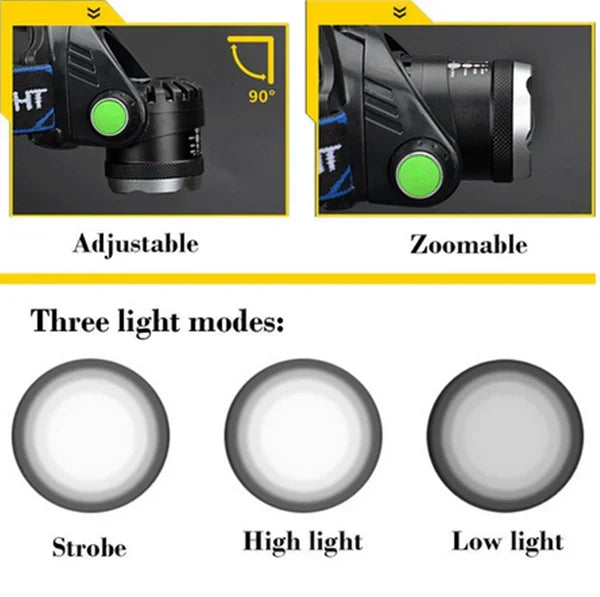 Brilux™ - Focused Hands-Free Illumination for Work and Outdoors