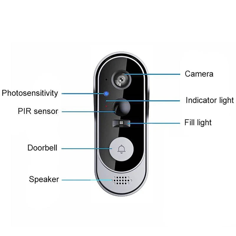 Vistal™ - See And Speak To Visitors From Anywhere
