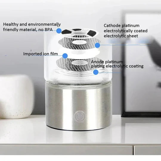Aquare™ - Portable Electrolysis Bottle For Everyday Hydration