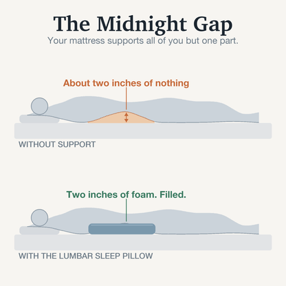 Lumire™ - Subtle Lower-Back Support For Restful Sleep