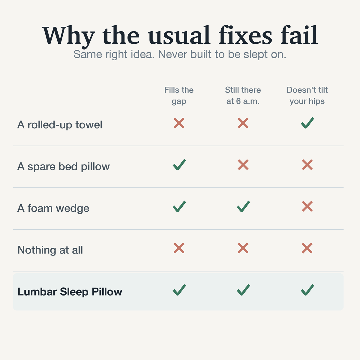 Lumire™ - Subtle Lower-Back Support For Restful Sleep