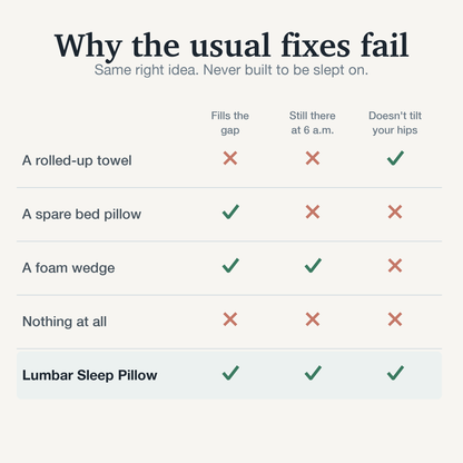 Lumire™ - Subtle Lower-Back Support For Restful Sleep