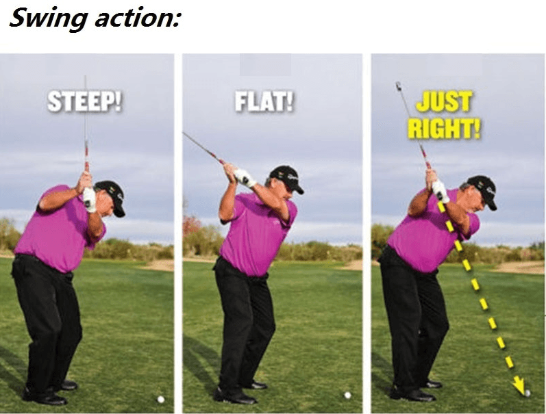 Planeo™ - Visualize Your Swing Plane Instantly