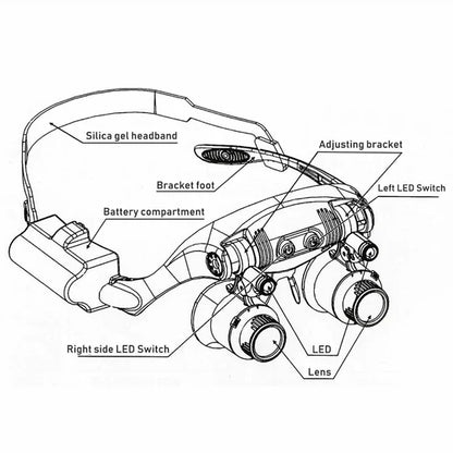 Vistara™ - Hands-Free Precision Magnification for Fine Work