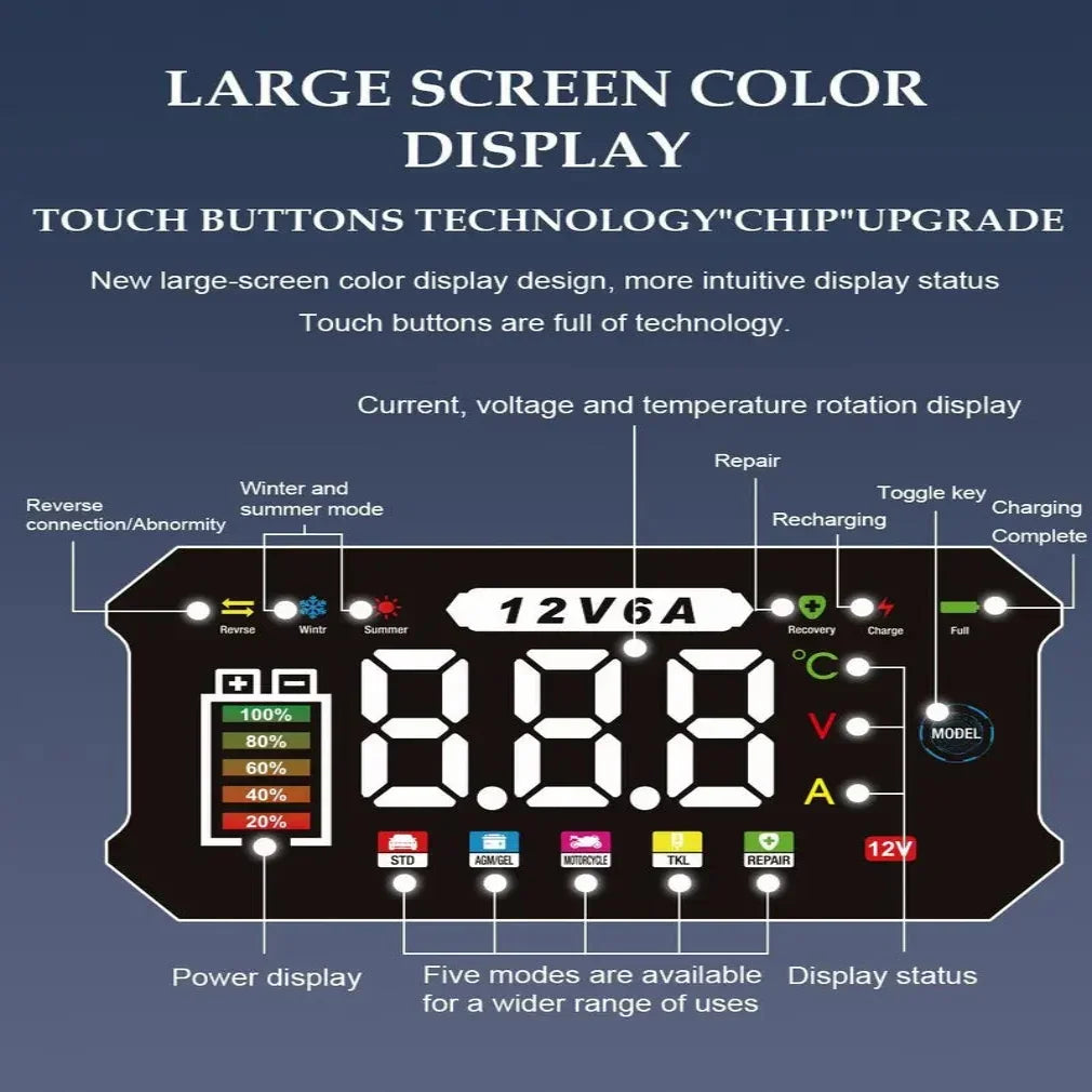 Voltis™ - Smart 12V Charger With Real-Time Voltage Display