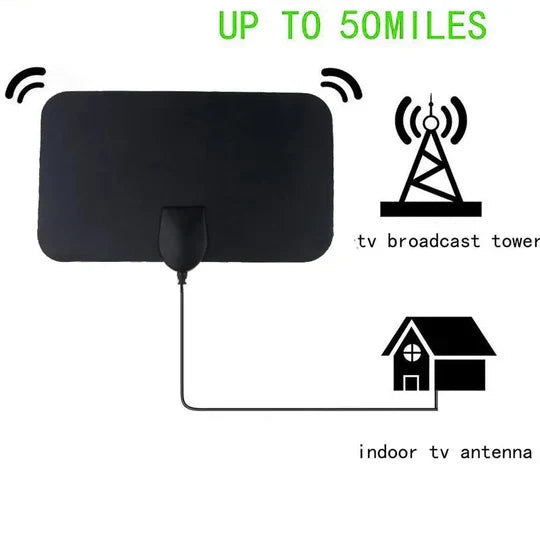 Fluxa™ - Slim Indoor Antenna For Clear Local Channels