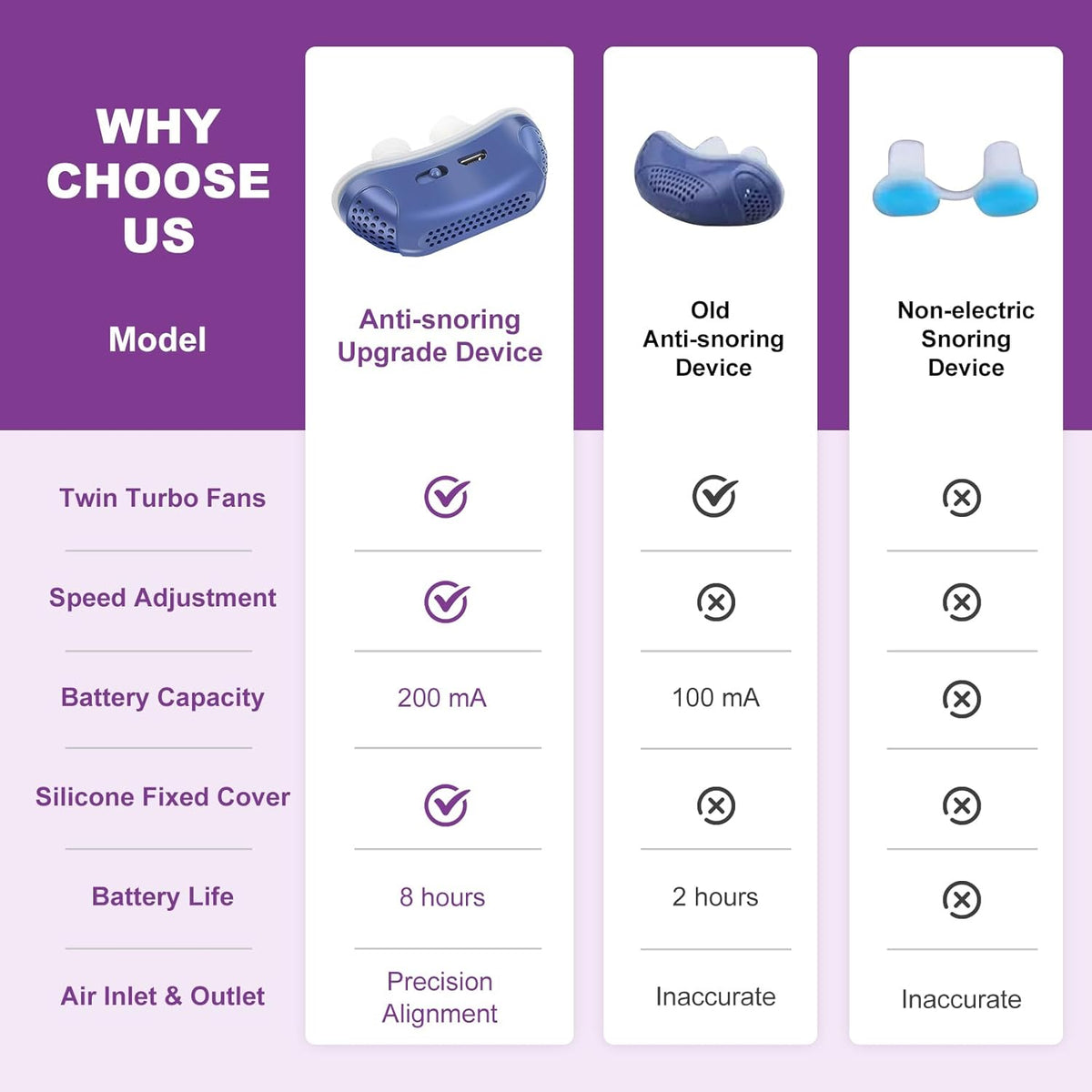 Aerlin™ - Gentle Nasal Airflow for Restful, Quieter Nights