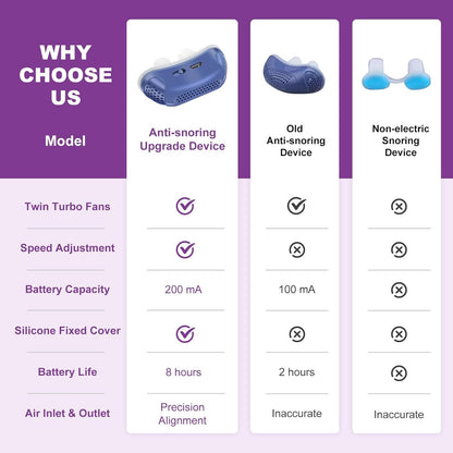 Aerlin™ - Gentle Nasal Airflow for Restful, Quieter Nights