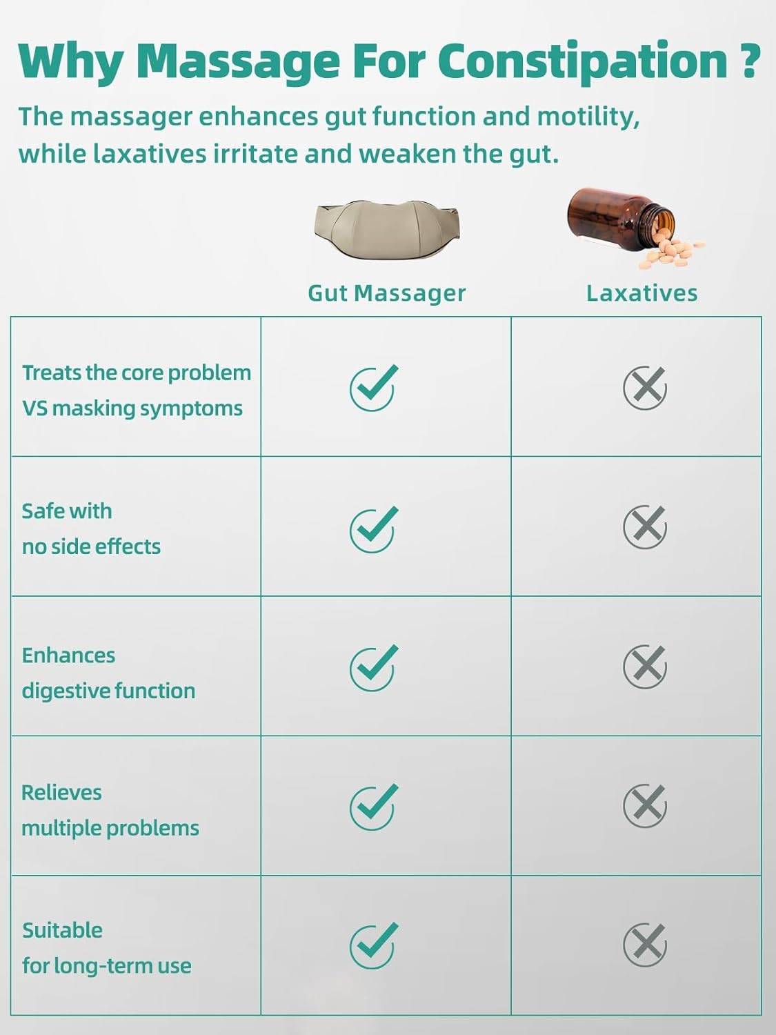 Vesaro™ - Gentle Kneading Relief for Abdominal Tension