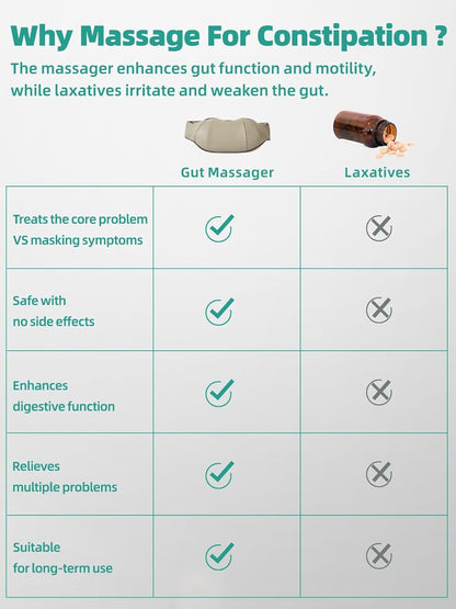 Vesaro™ - Gentle Kneading Relief for Abdominal Tension