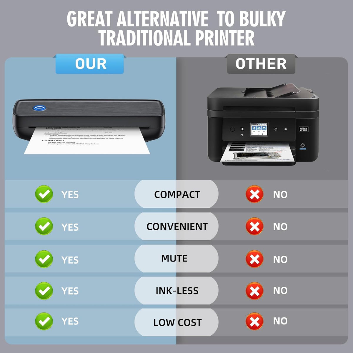 Prynto™ - Portable Printing On Demand Anywhere