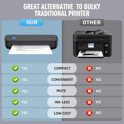 Prynto™ - Portable Printing On Demand Anywhere