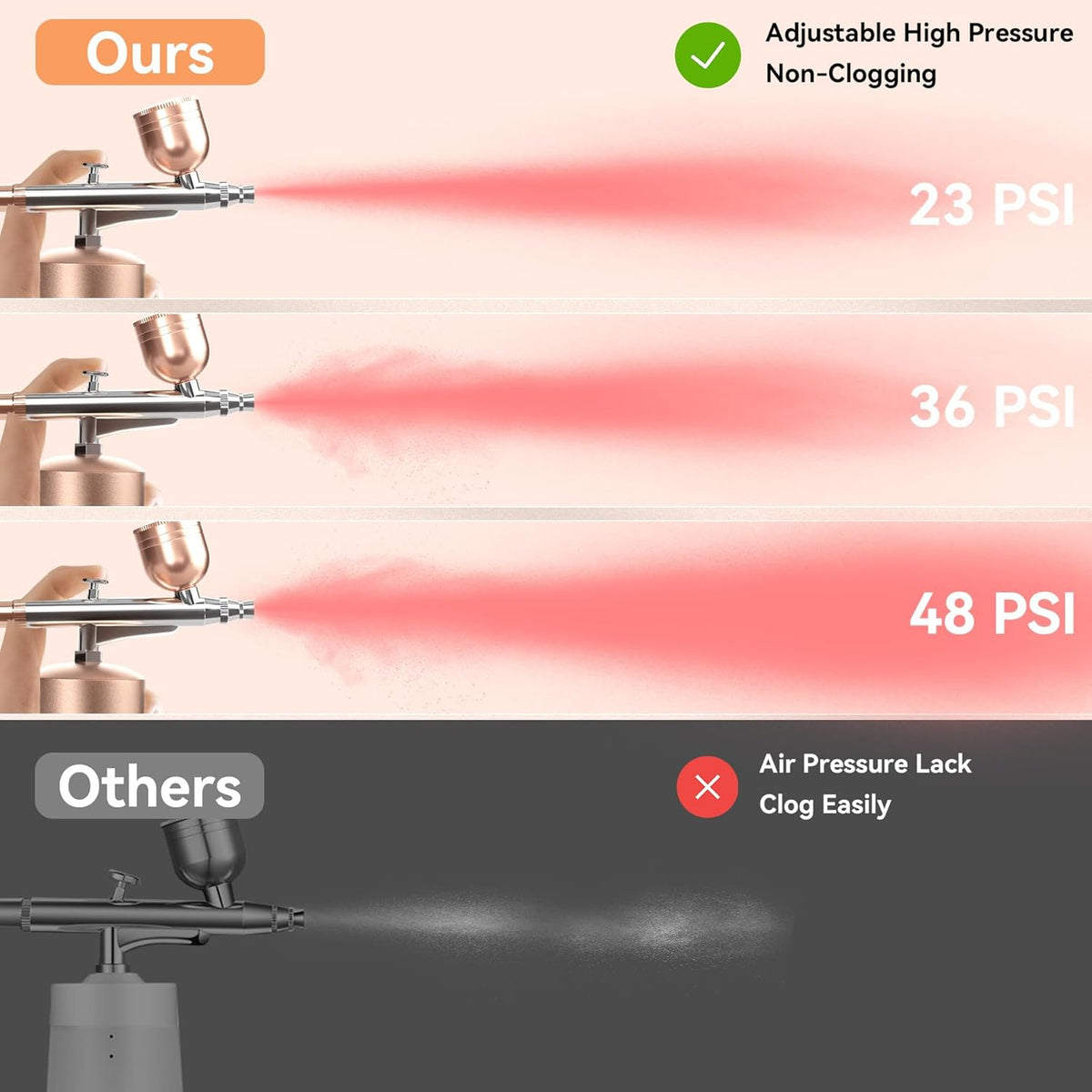 Aervio™ - Cordless Airbrush Kit For Precise, Portable Spraying