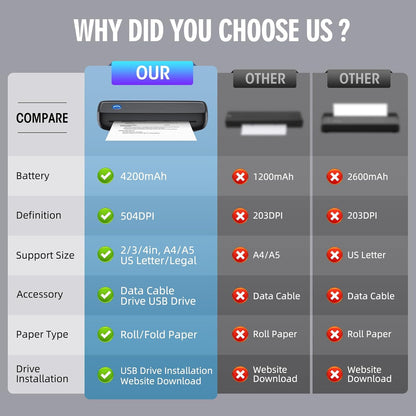 Prynto™ - Portable Printing On Demand Anywhere