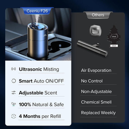 Aurex™ - Automatic Freshness That Activates With Ignition