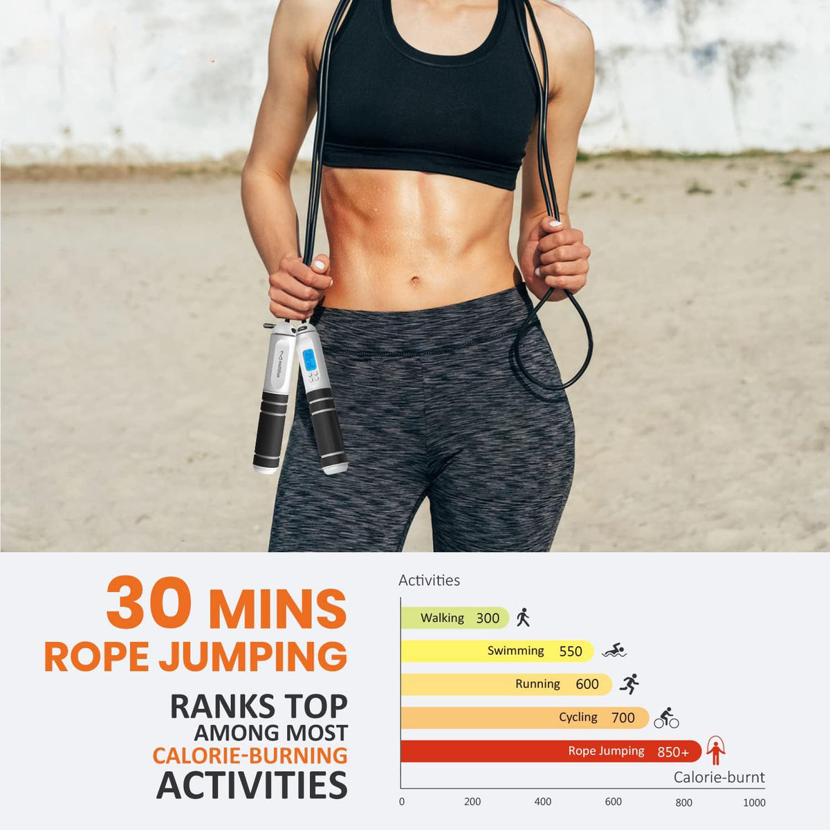 Skippa™ - Real-Time Jump Count And Calorie Tracking
