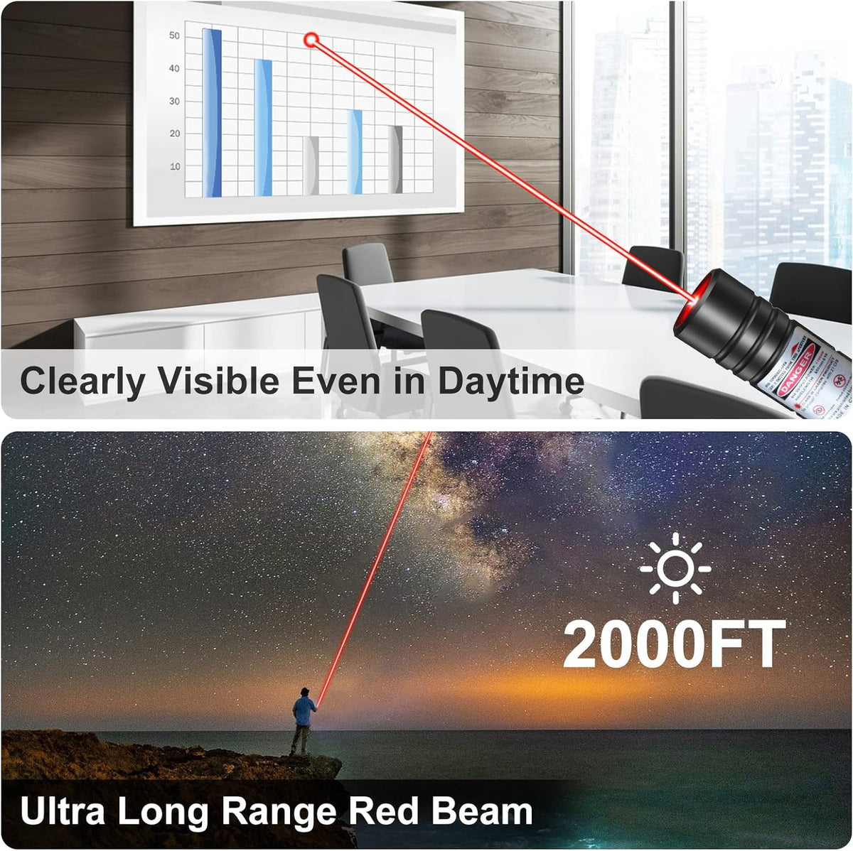 Luminex™ - Dual-Mode Pointing With Starry Effects
