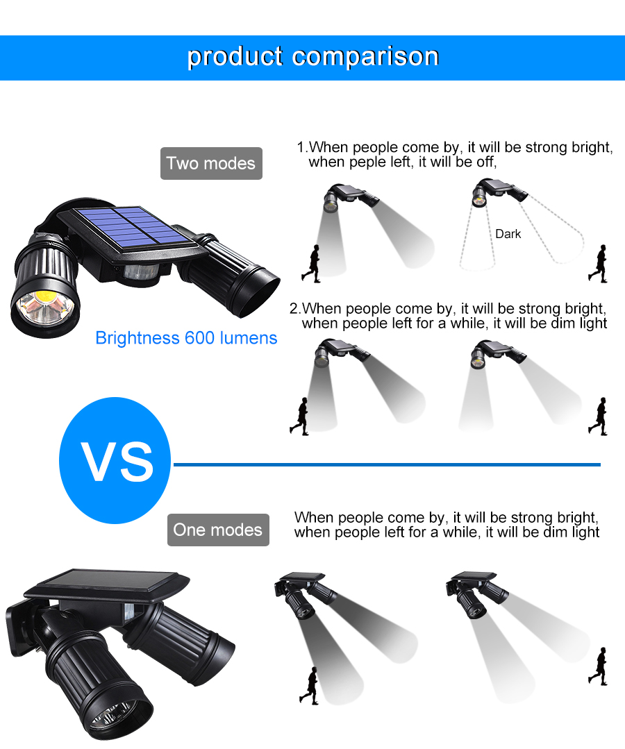 Soliva™ - Motion-Activated Yard Lighting For Safe Paths