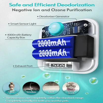 Purron™ - Discreet Motion-Activated Litter Odor Care