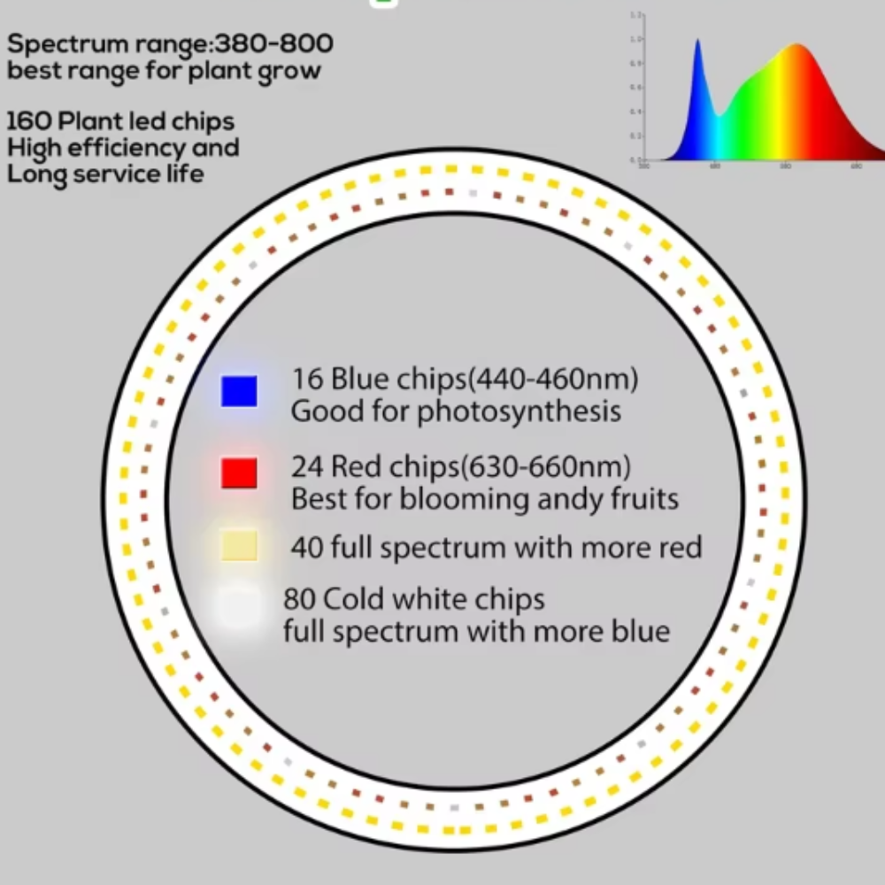 LumaGrow™ - Adjustable Full-Spectrum LED Light for Plants