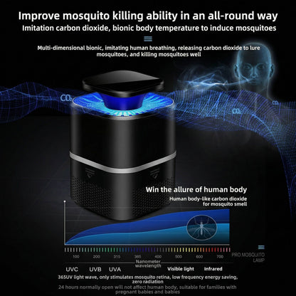 Nocteva™ - Silent UV Mosquito Trap for Home Use