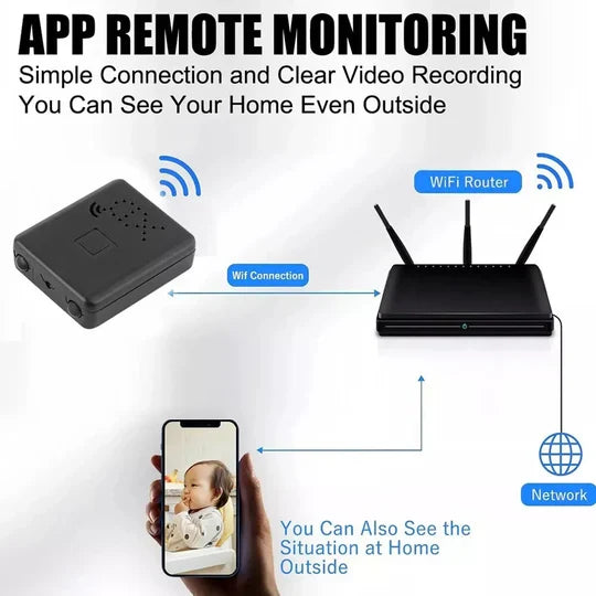 Vireo™ - Discreet 1080P Home Monitoring Anywhere