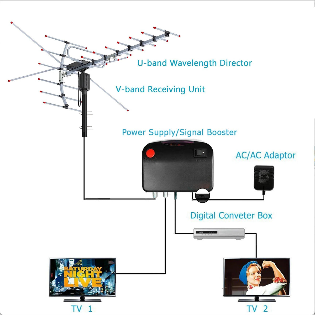 Aevra™ - Automatic 360° Signal Alignment for TV