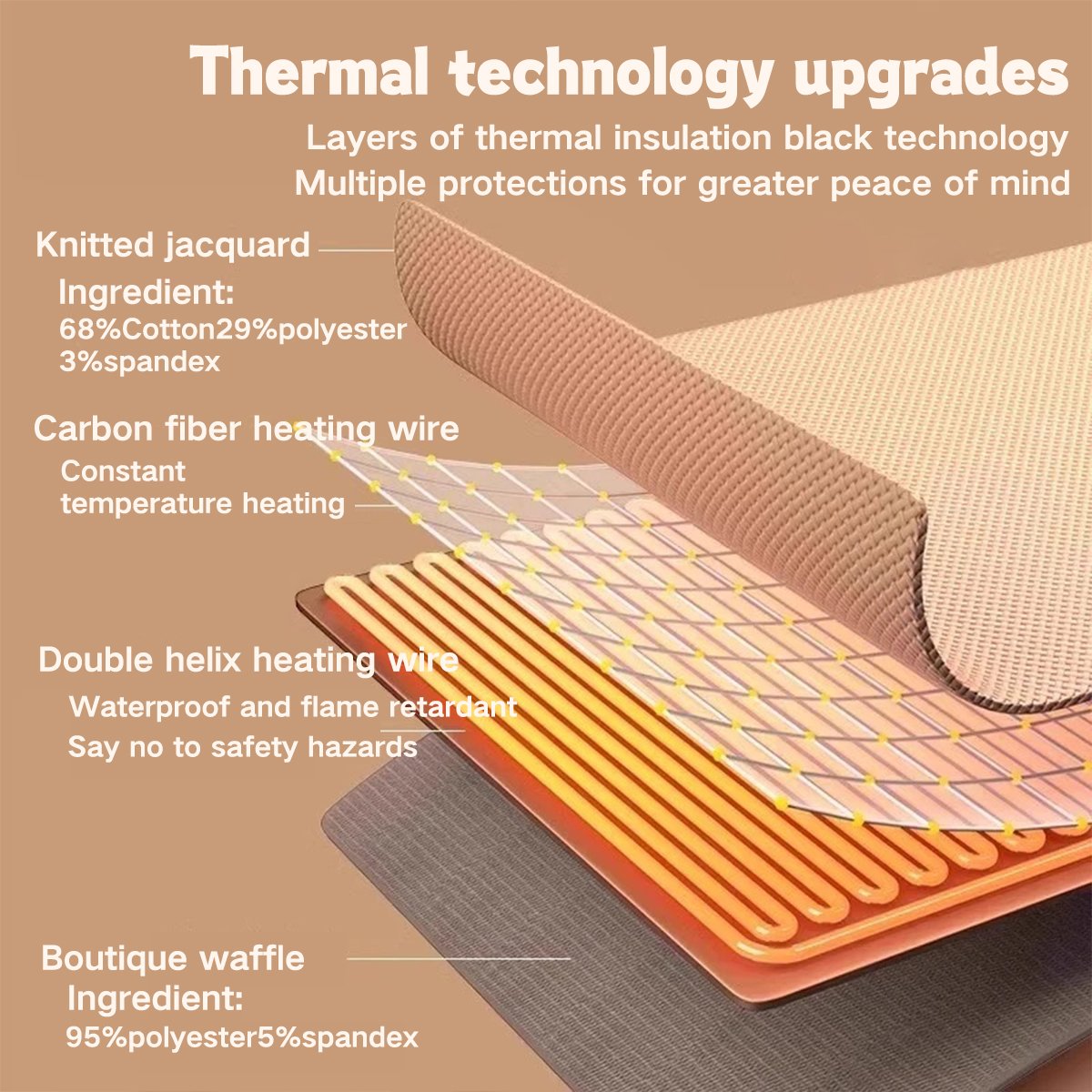 Verloft™ - Cozy Warmth With Hands-Free Comfort