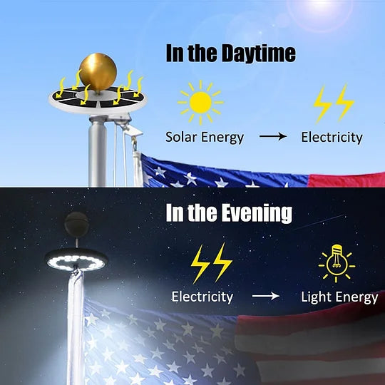 Solant™ - Automatically Lights Your Flag All Night