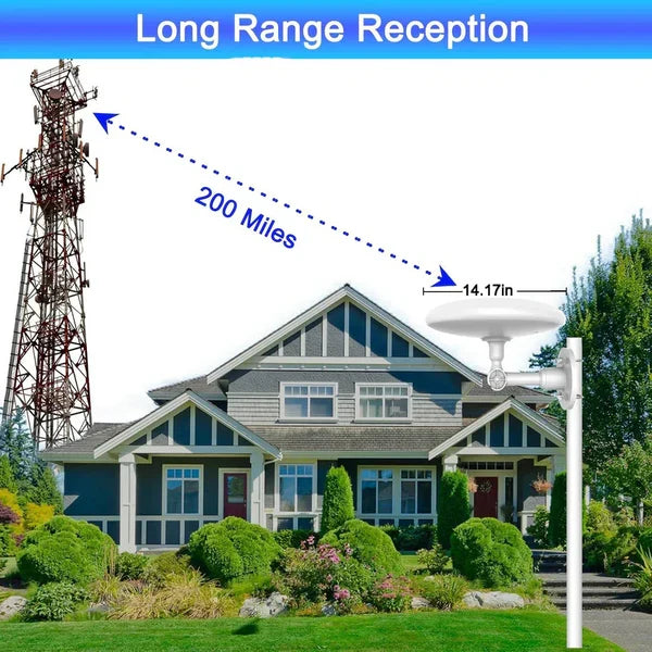 Aeriq™ - Clear Local HD Without Monthly Fees
