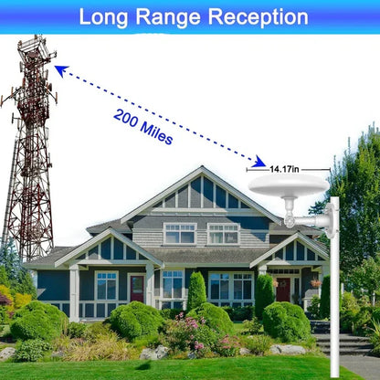 Aeriq™ - Clear Local HD Without Monthly Fees