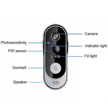 Vistal™ - See And Speak To Visitors From Anywhere