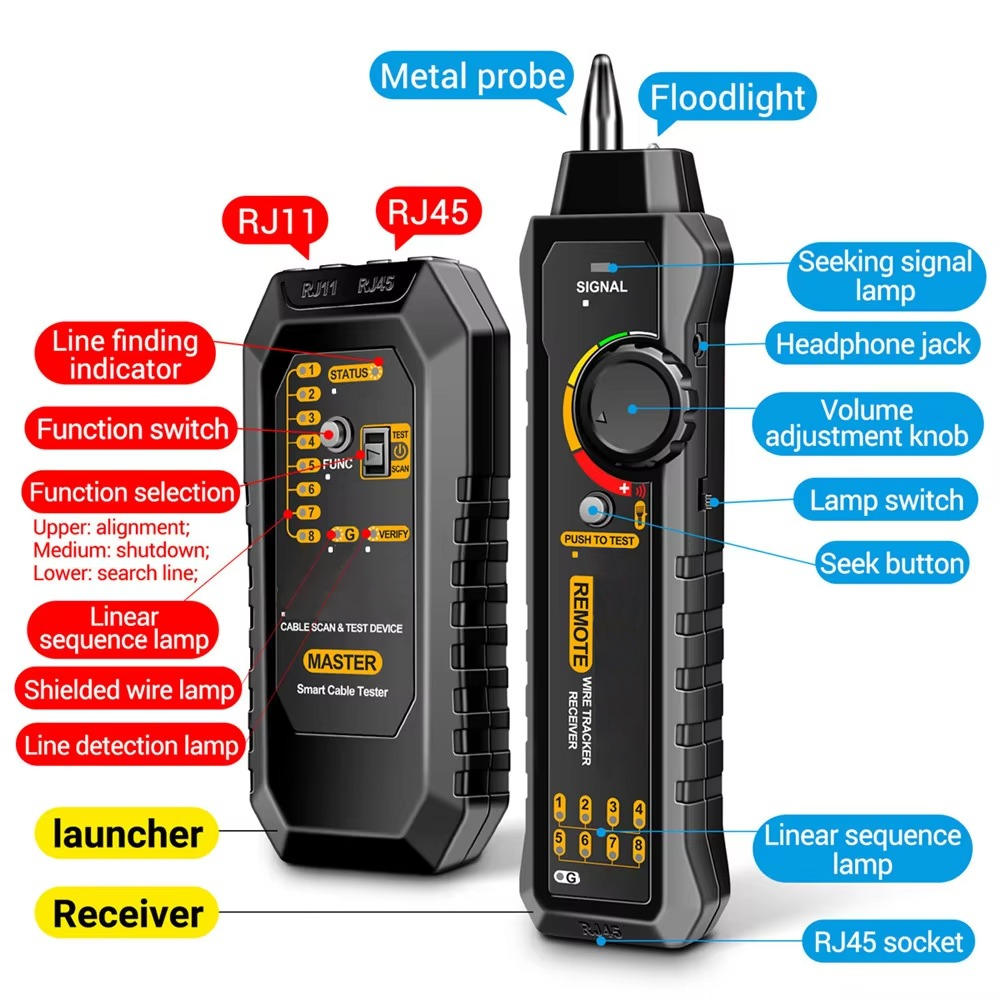 Lintra™ - Fast Cable Tracing and Continuity Checks