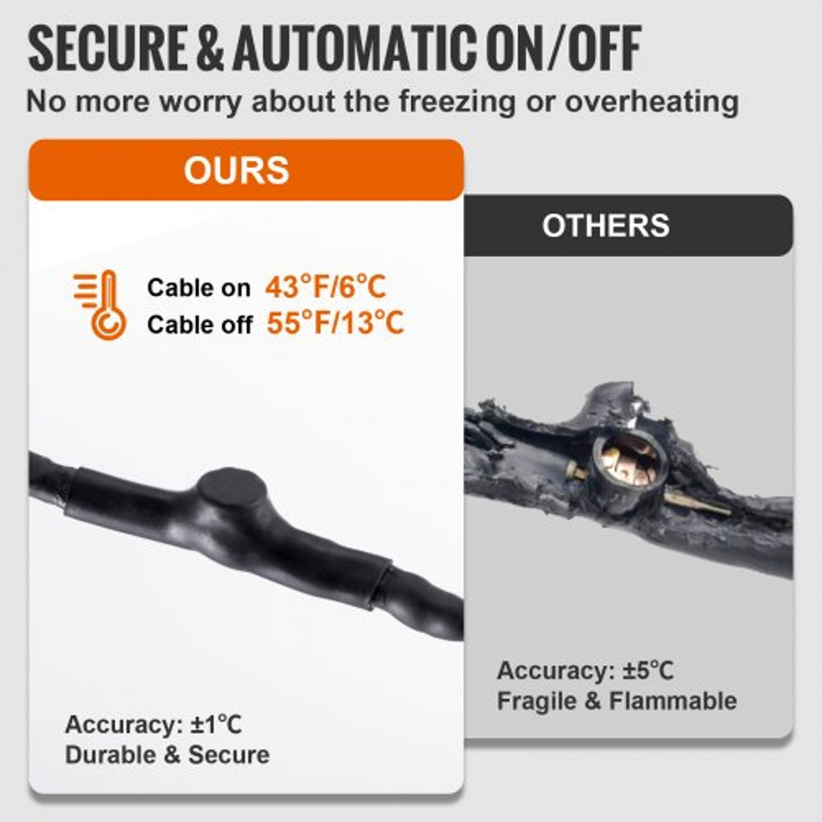 Frosta™ - Continuous Pipe Heat for Winter Protection