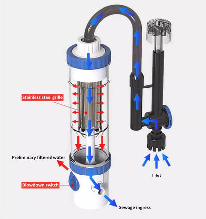 Aquena™ - Clean Water, No Interior Clutter