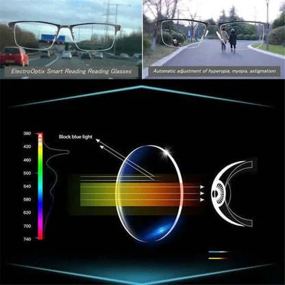 Clarion™ - Seamless Near-to-Far Vision For Everyday Use