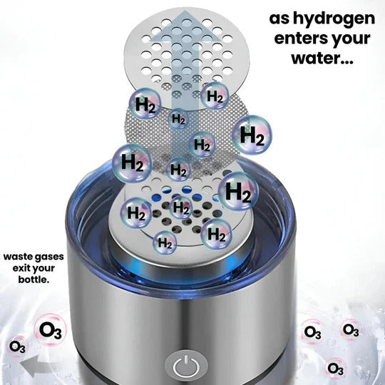 Aquare™ - Portable Electrolysis Bottle For On-The-Go Hydration