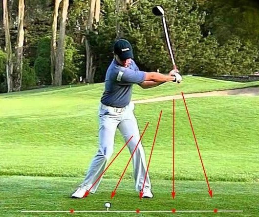 Planeo™ - Visualize Your Swing Plane Instantly