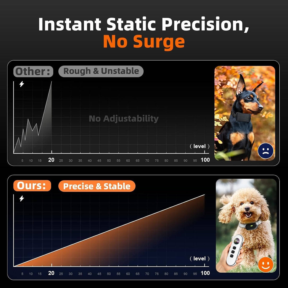 Kynex™ - Gentle Remote Training for Small Dogs