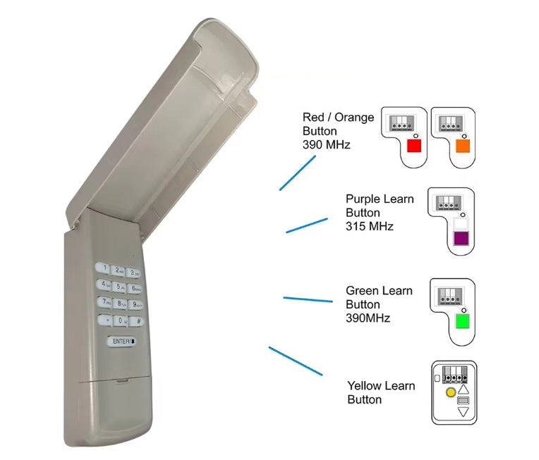 Vantor™ - Secure Outdoor Access With Three-Door Control