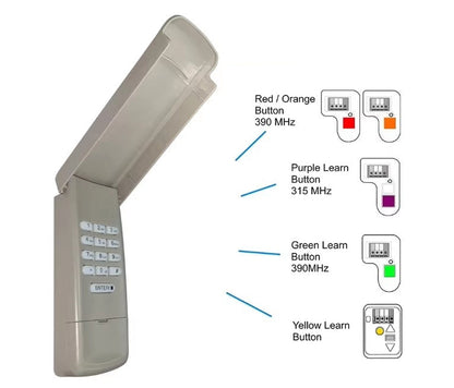 Vantor™ - Secure Outdoor Access With Three-Door Control