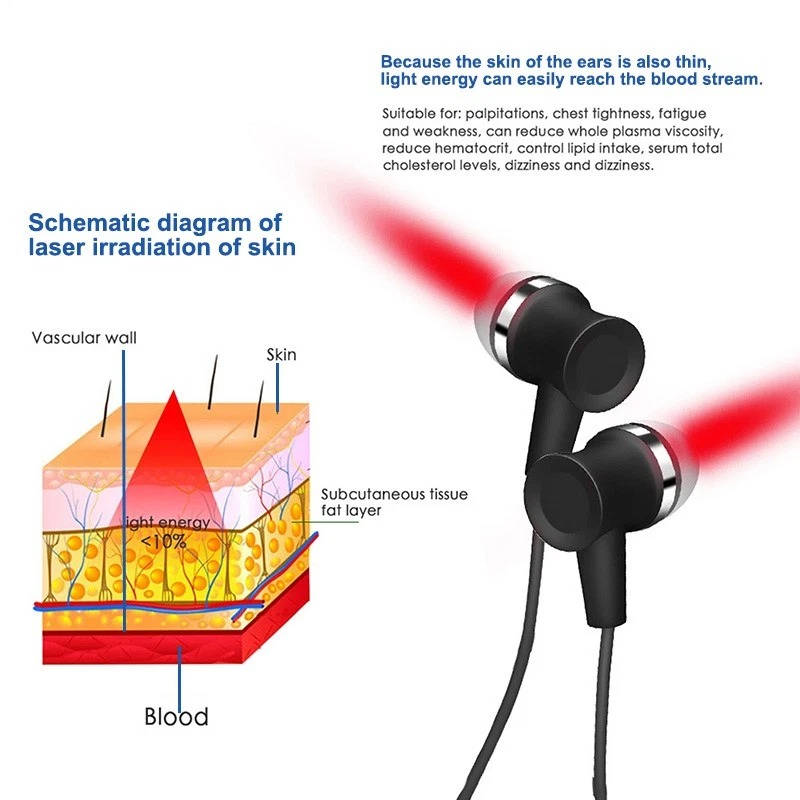 Aurilo™ - Gentle Red-Light Relief for Ears