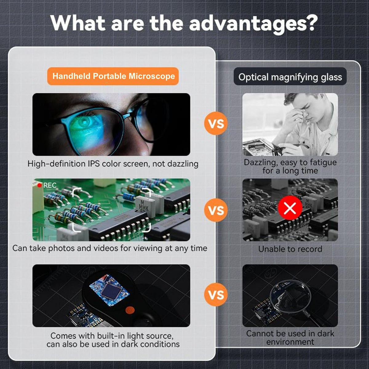 Lumenix™ - Pocket Microscope for Coin and Jewelry Inspection