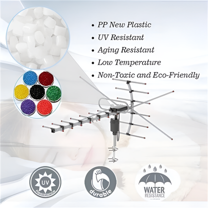 Aevra™ - Automatic 360° Signal Alignment for TV