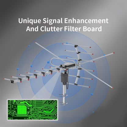 Aevra™ - Automatic 360° Signal Alignment for TV
