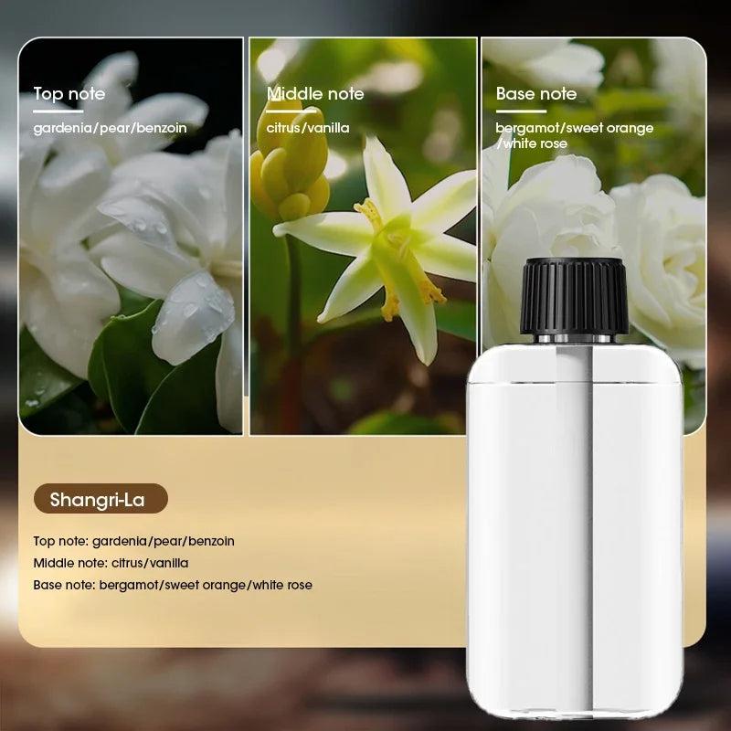 Aureli™ - Subtle Scent Control for Home and Car